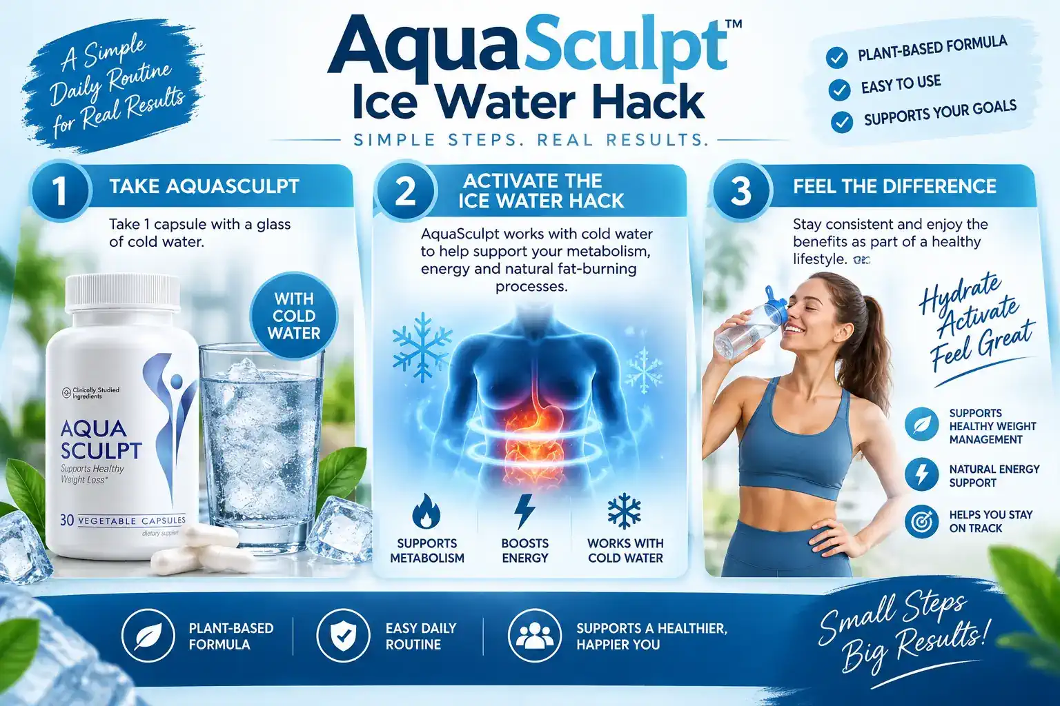 Aqua Sculpt article visual